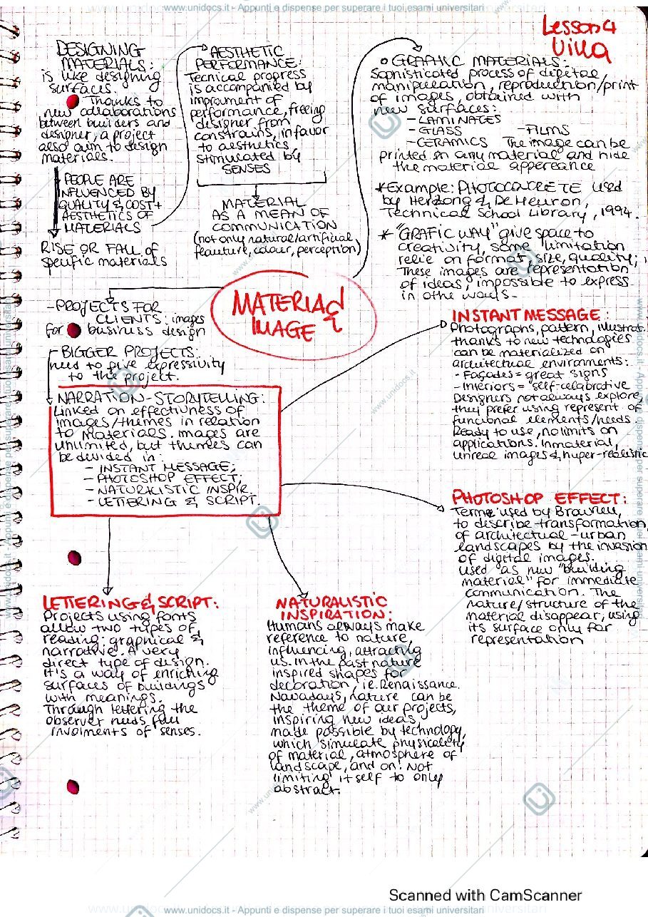 Anteprima pagina 1 — Mappa mentale Atelier for technologies