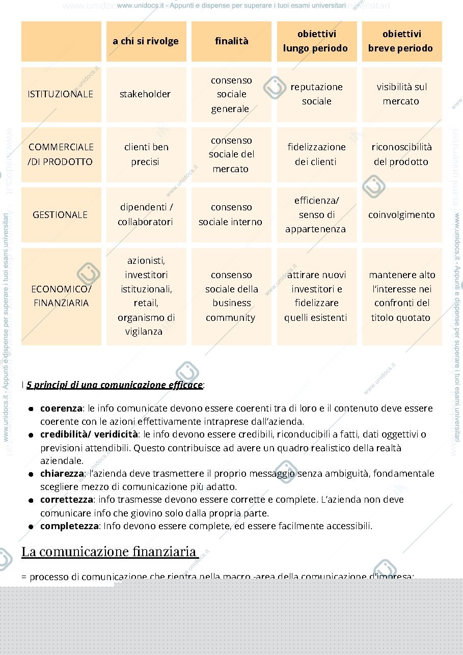 Anteprima pagina 2 — AUDITING