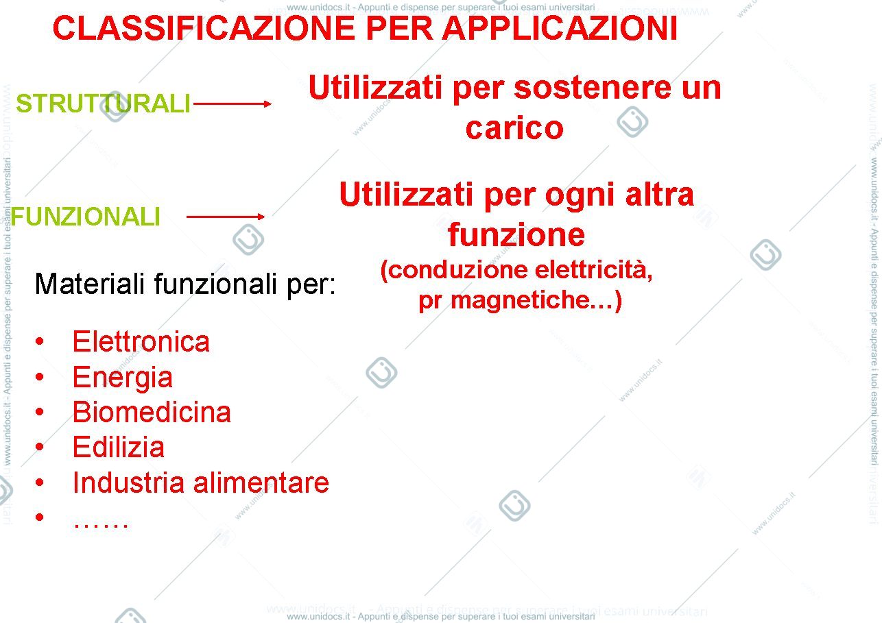 Anteprima pagina 3 — materiali