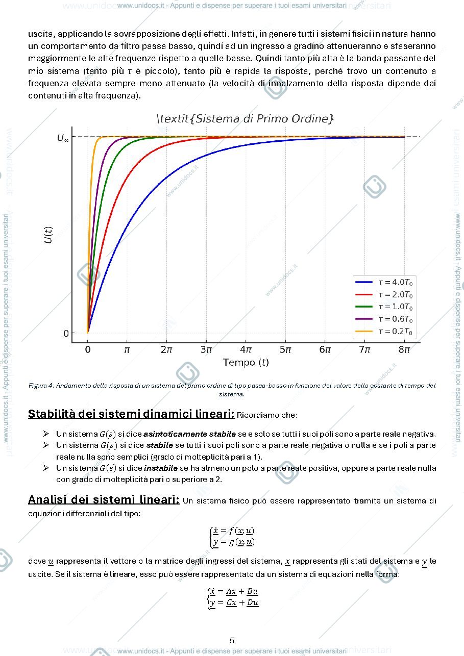 Anteprima pagina 5 — Azionamenti Elettrici Corso Completo
