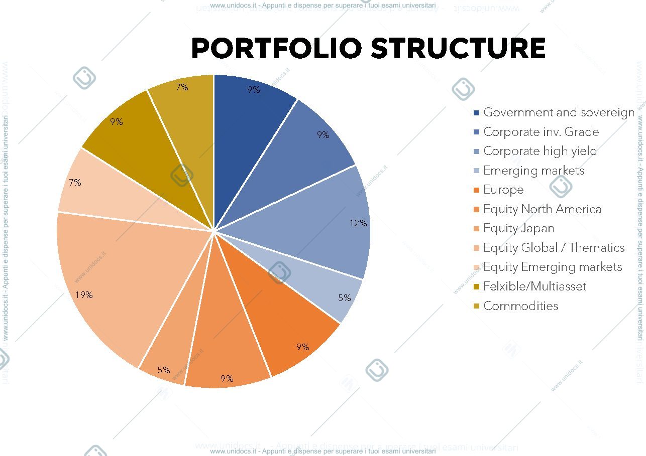 Anteprima pagina 3 — Project private banking