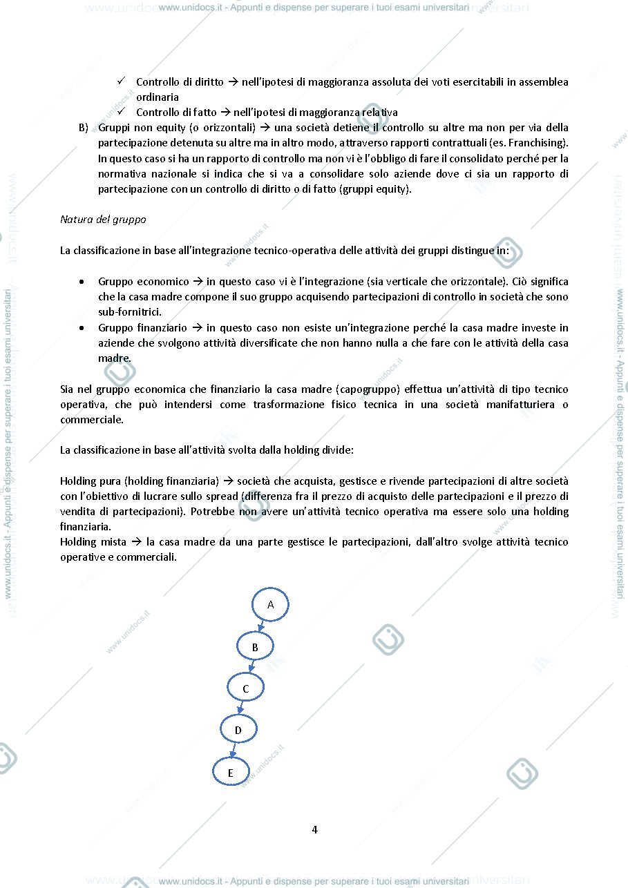 Anteprima pagina 4 — Bilancio consolidato