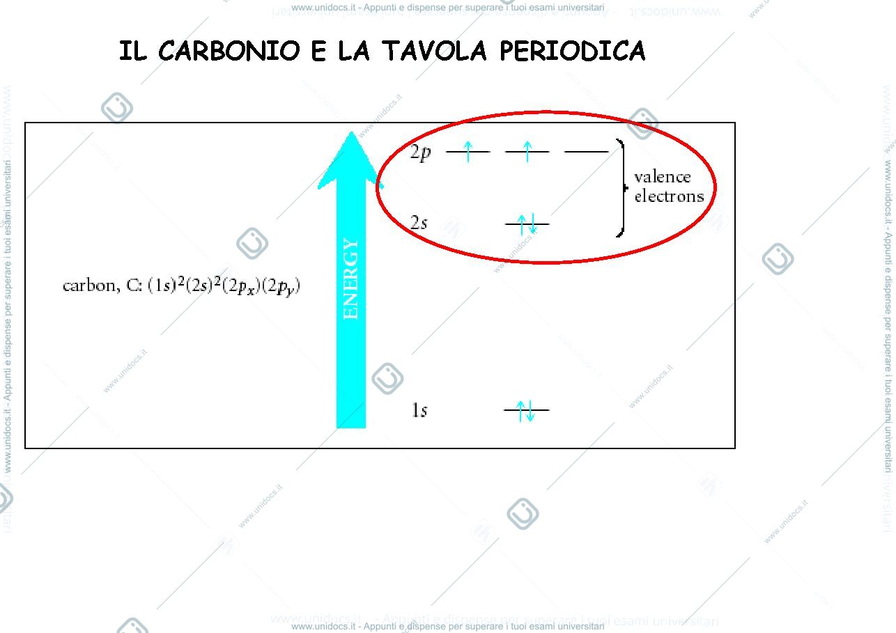 Anteprima pagina 3 — CHIMICA ORGANICA