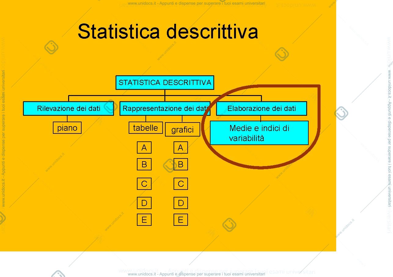 Anteprima pagina 1 — Statistica medica