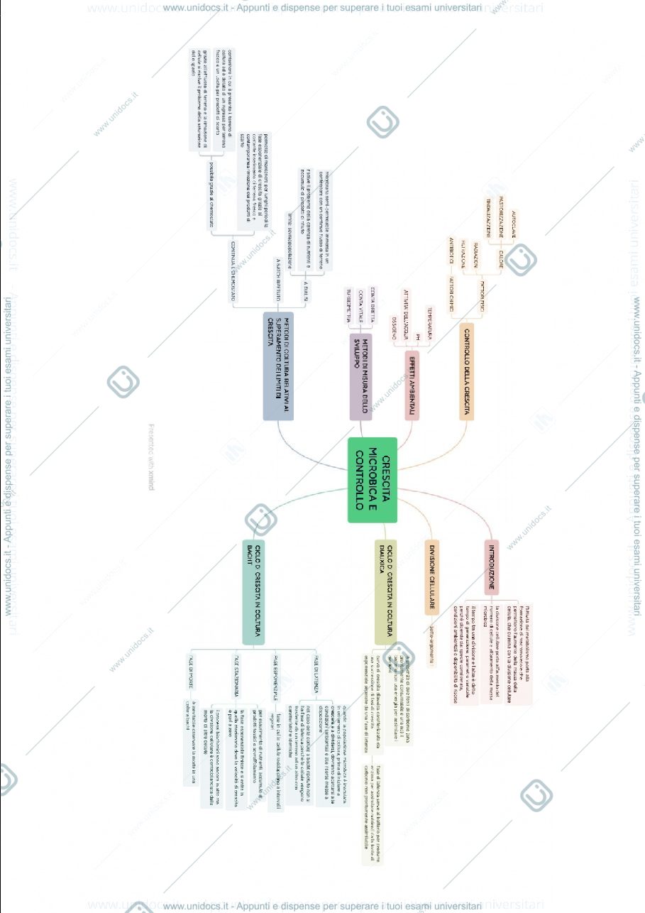 Anteprima pagina 1 — microbiologia