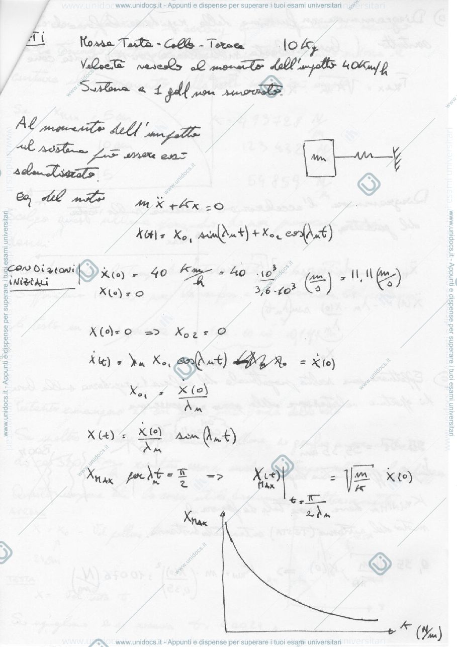 Anteprima pagina 2 — Risoluzione_airbag