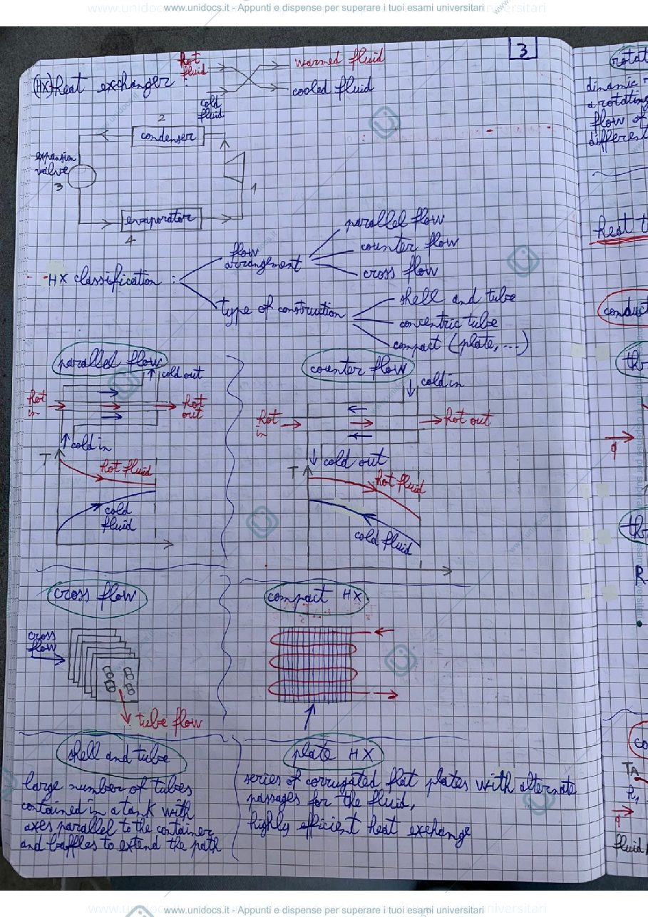 Anteprima pagina 1 — Heat Exchanger