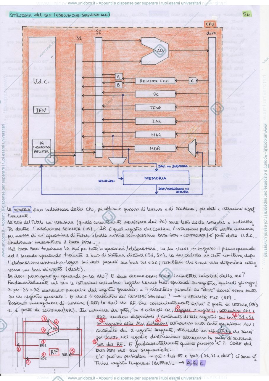 Anteprima pagina 4 — DLX_Sequenziale