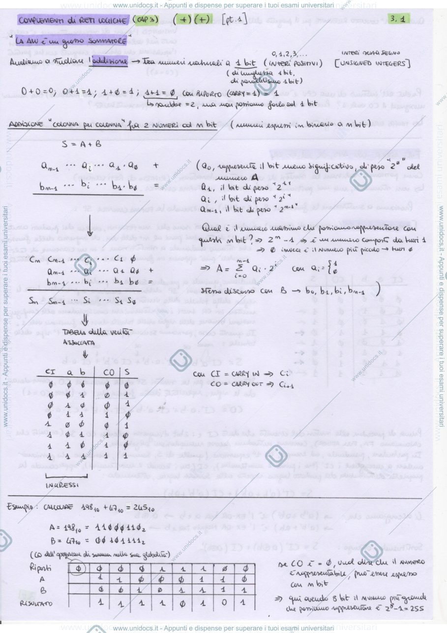 Anteprima pagina 1 — Complementi_Reti_Logiche
