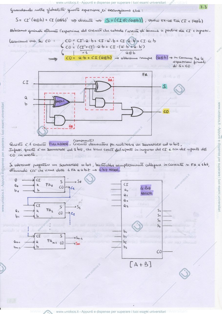 Anteprima pagina 3 — Complementi_Reti_Logiche