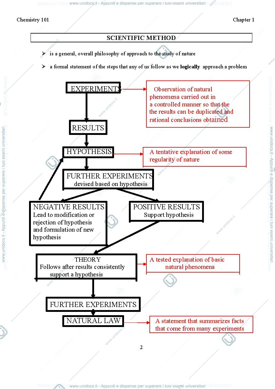 Anteprima pagina 2 —  chemistry intro summary