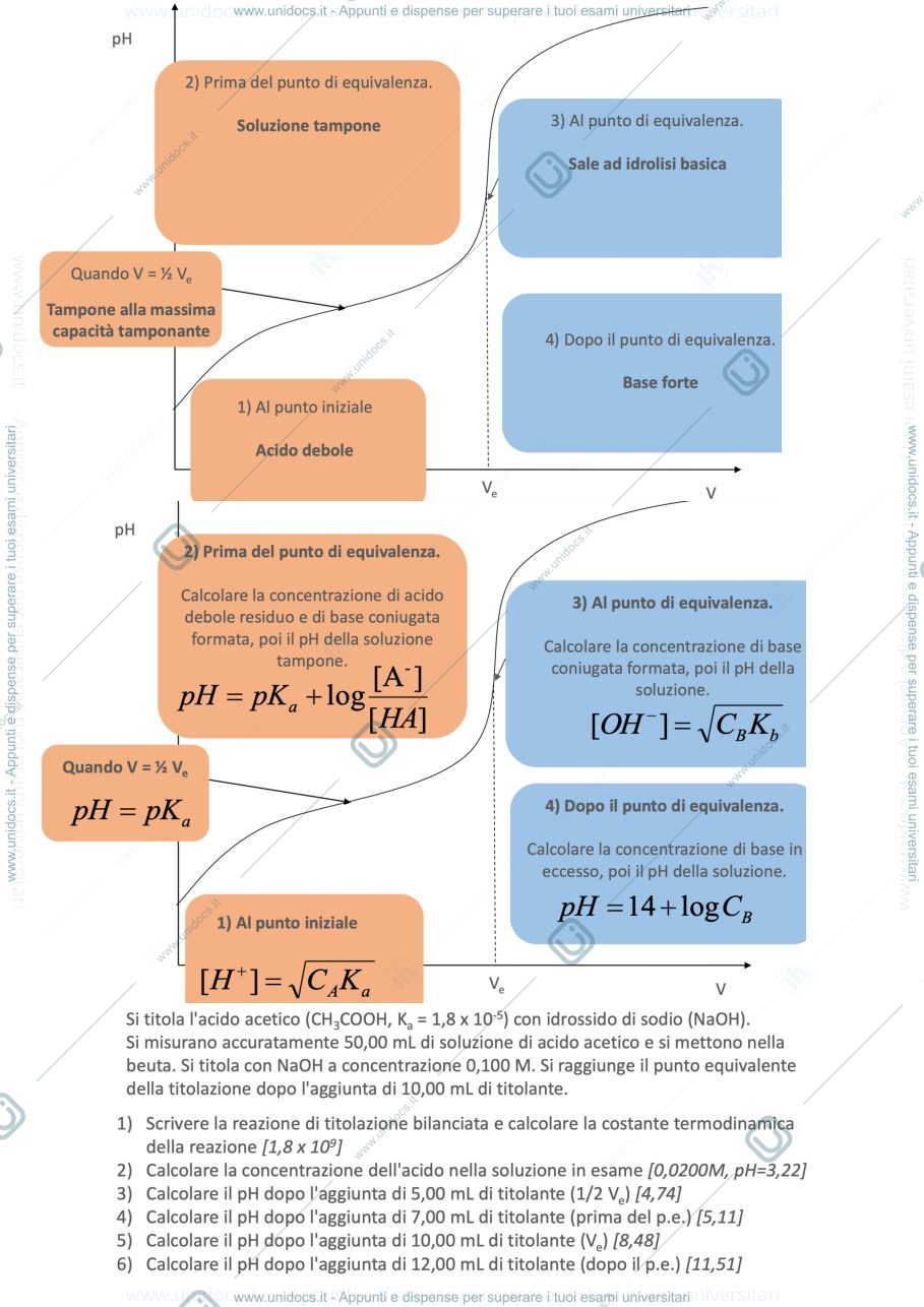 Anteprima pagina 4 — Chimica Analitica 2 - modulo 1