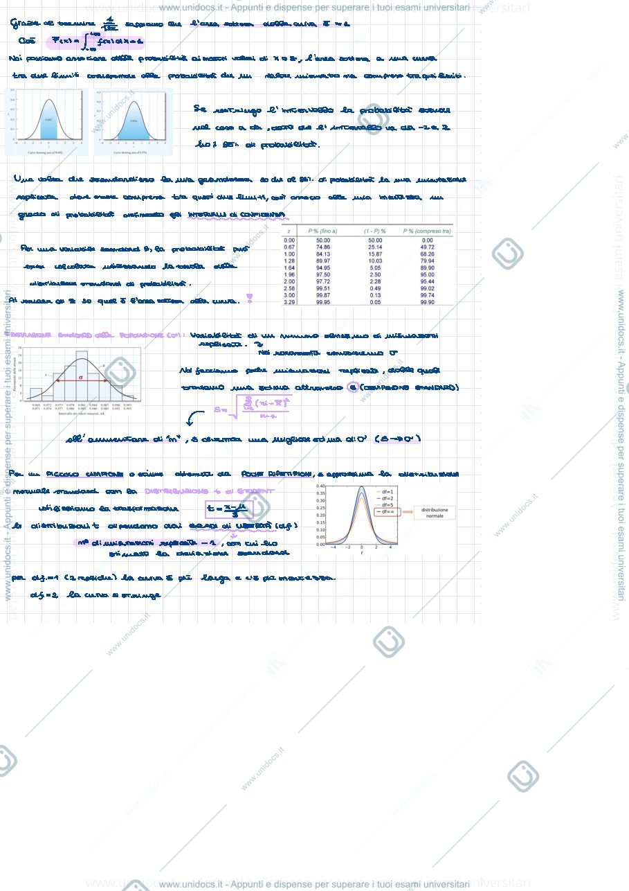 Anteprima pagina 2 — Intervalli di fiducia 