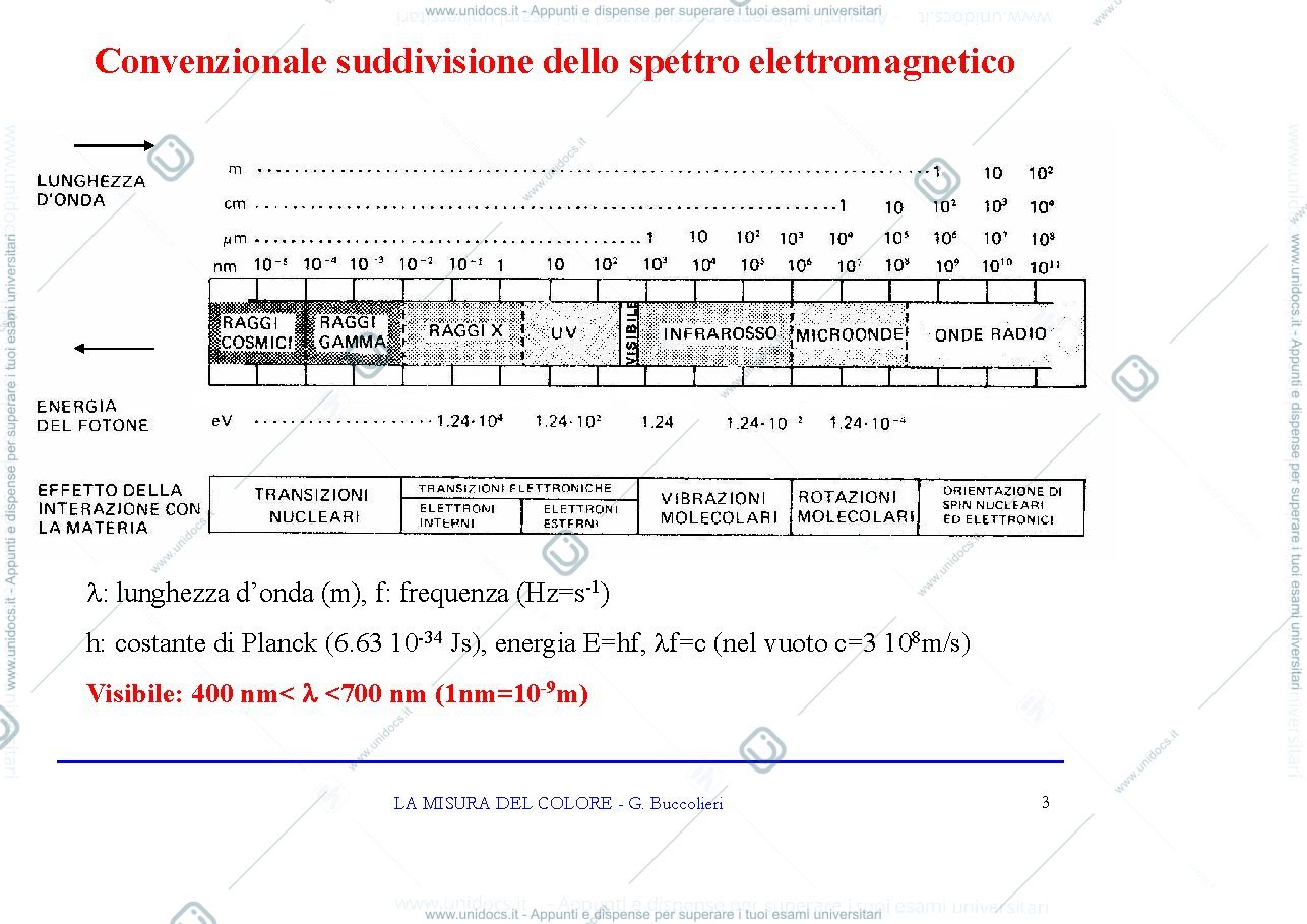 Anteprima pagina 3 — colorimetria