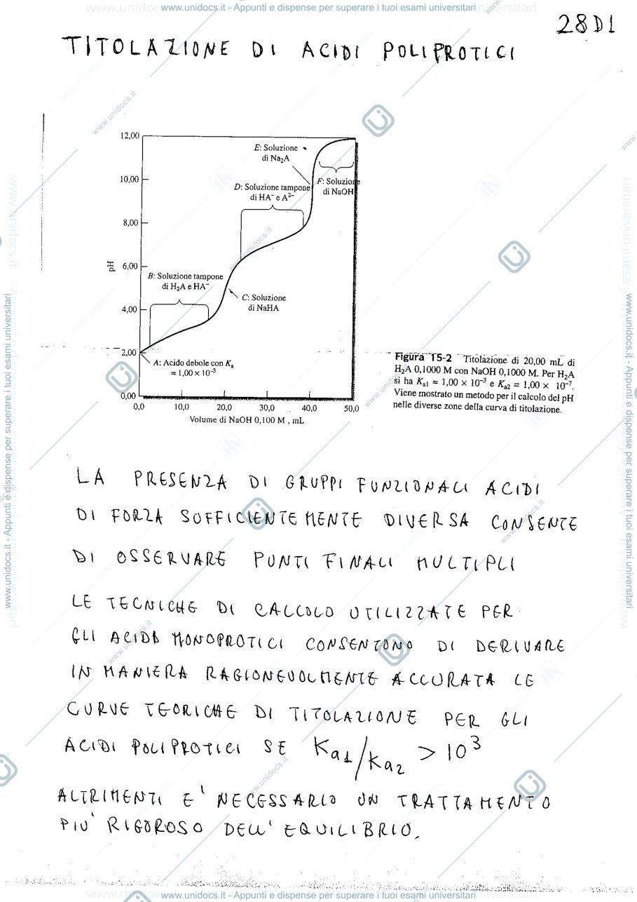 Anteprima pagina 2 — analitica