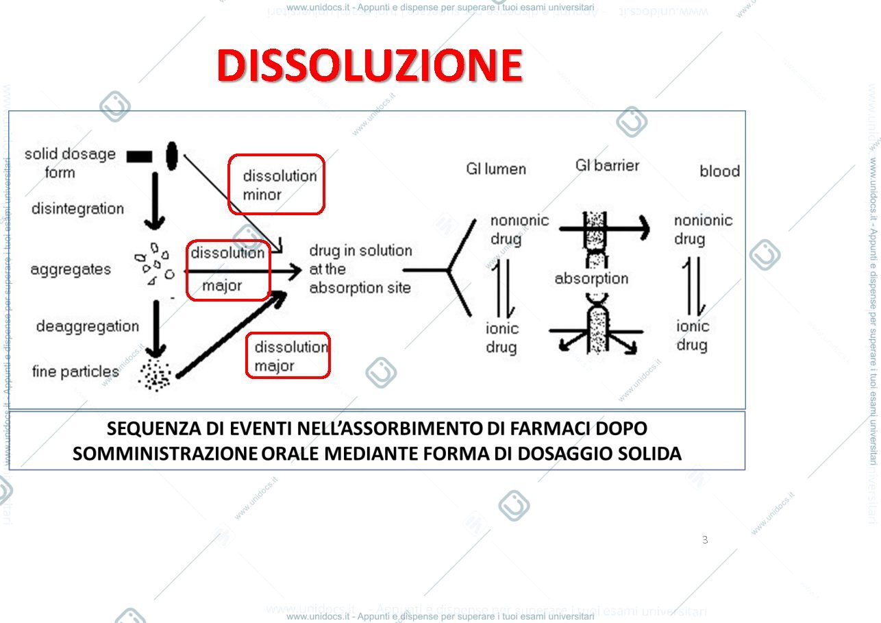 Anteprima pagina 3 — Soluzioni