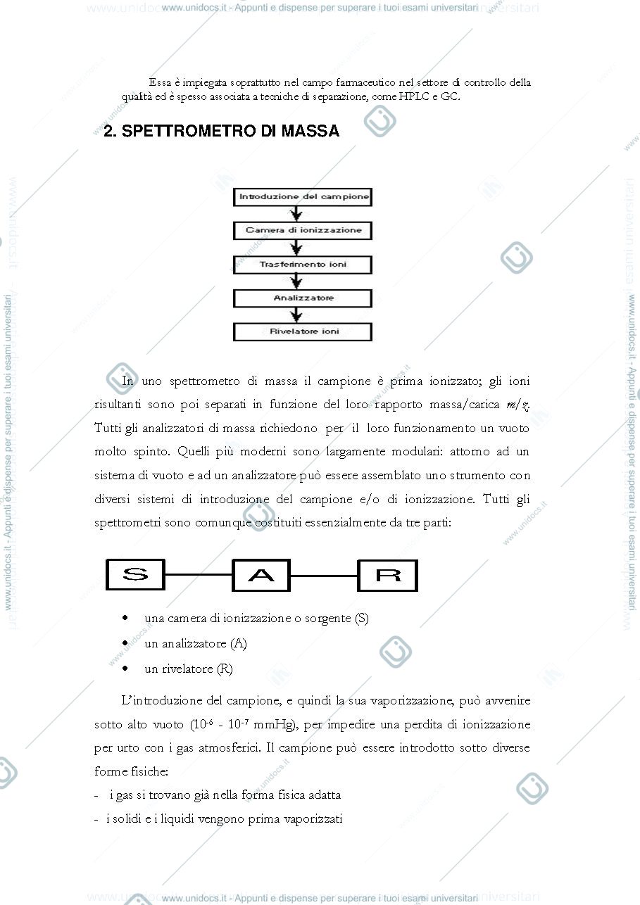 Anteprima pagina 2 — Appunto di spettrometria di massa