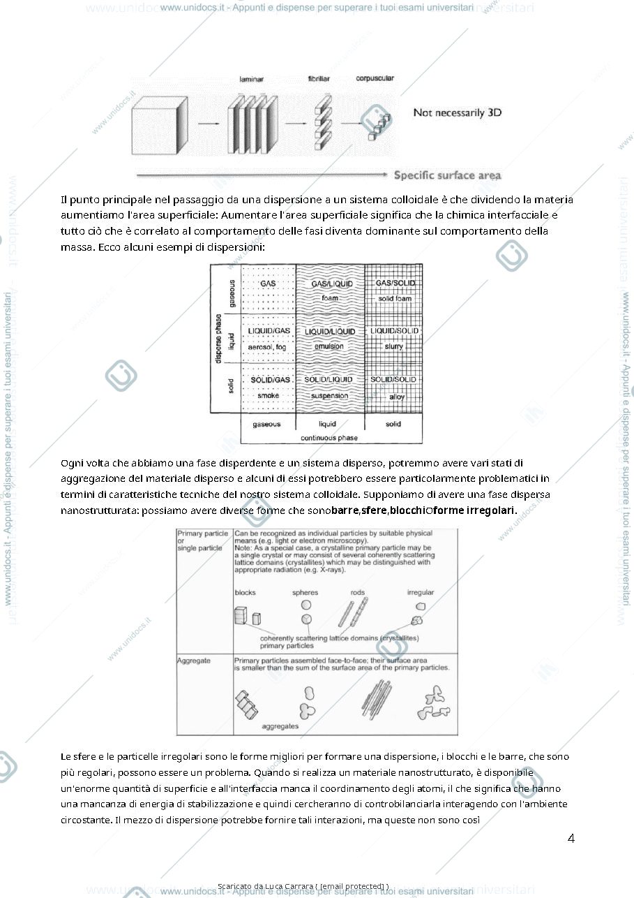 Anteprima pagina 5 — chimica delle formulazioni