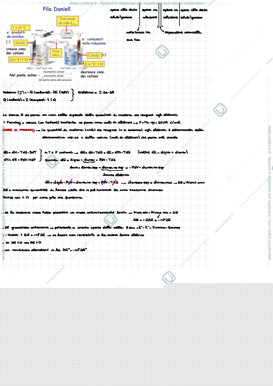 Anteprima pagina 2 — Elettrochimica