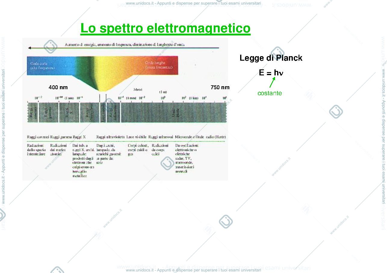 Anteprima pagina 2 — Configurazione elettronica