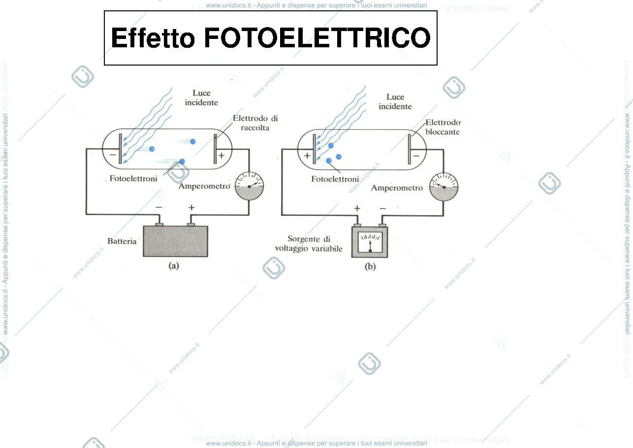 Anteprima pagina 3 — Configurazione elettronica