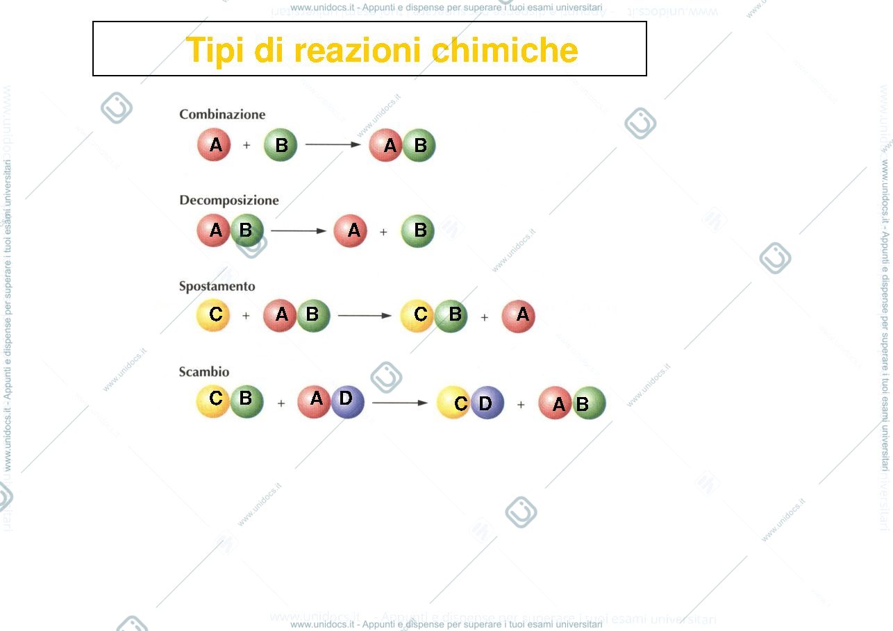 Anteprima pagina 2 — Reazioni chimiche