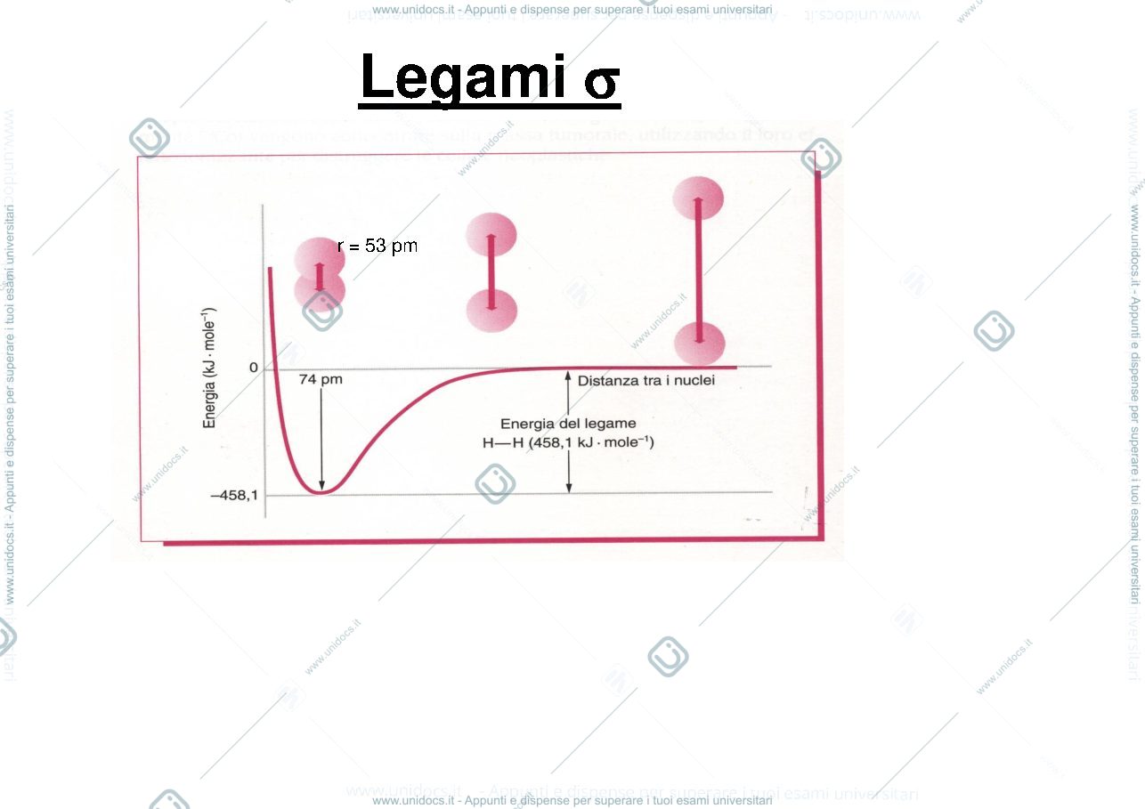Anteprima pagina 1 — Legami