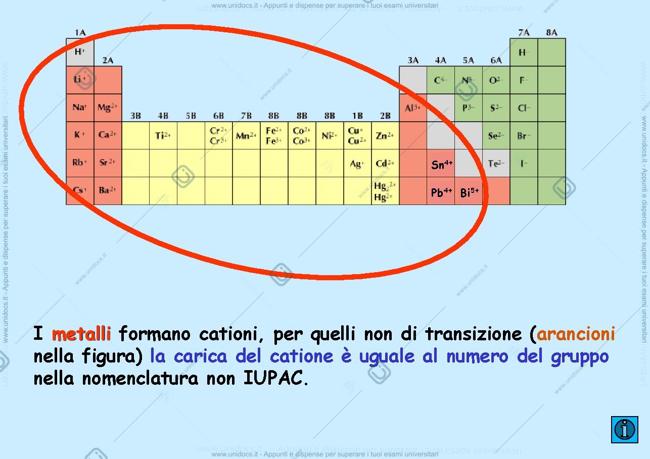 Anteprima pagina 4 — reazioni chimiche - nomenclatura 