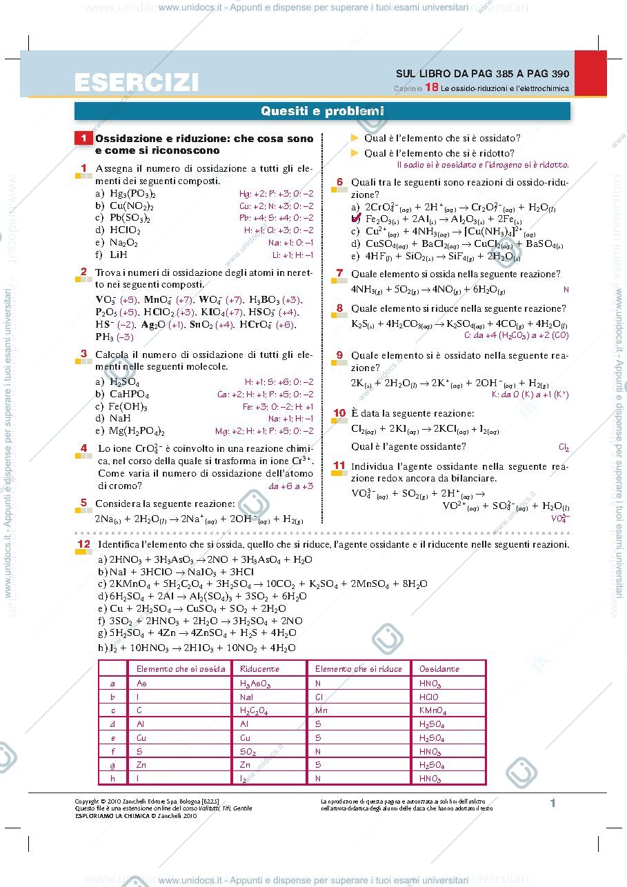 Anteprima pagina 1 — Esercizi ossido-riduzioni