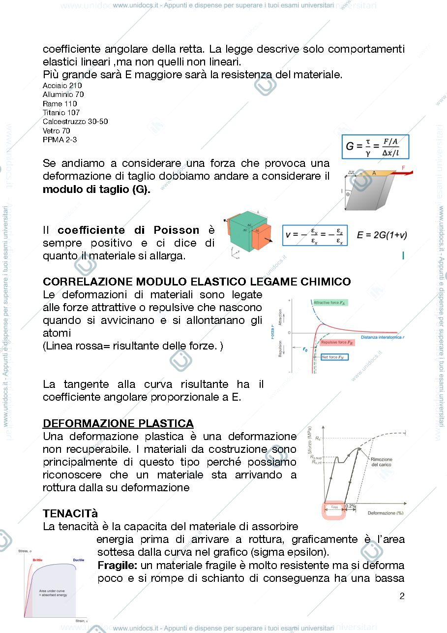 Anteprima pagina 2 — Tecnologia dei materiali 