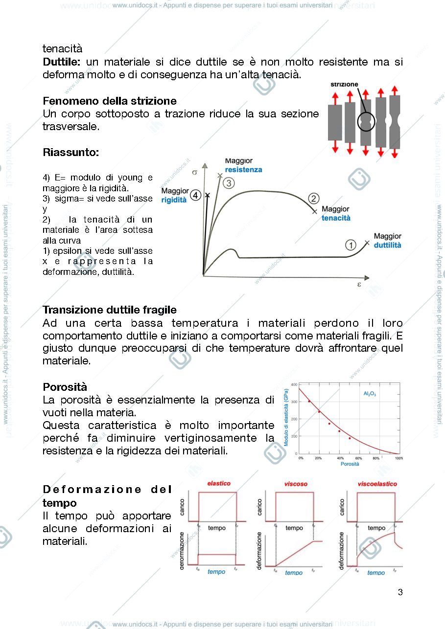 Anteprima pagina 3 — Tecnologia dei materiali 