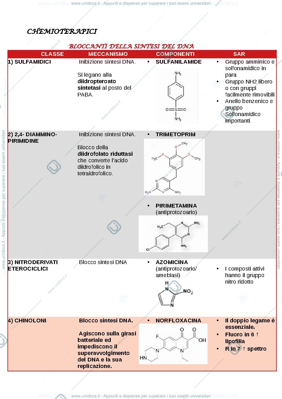 Anteprima pagina 1 — Appunti di chimica farmaceutica 1