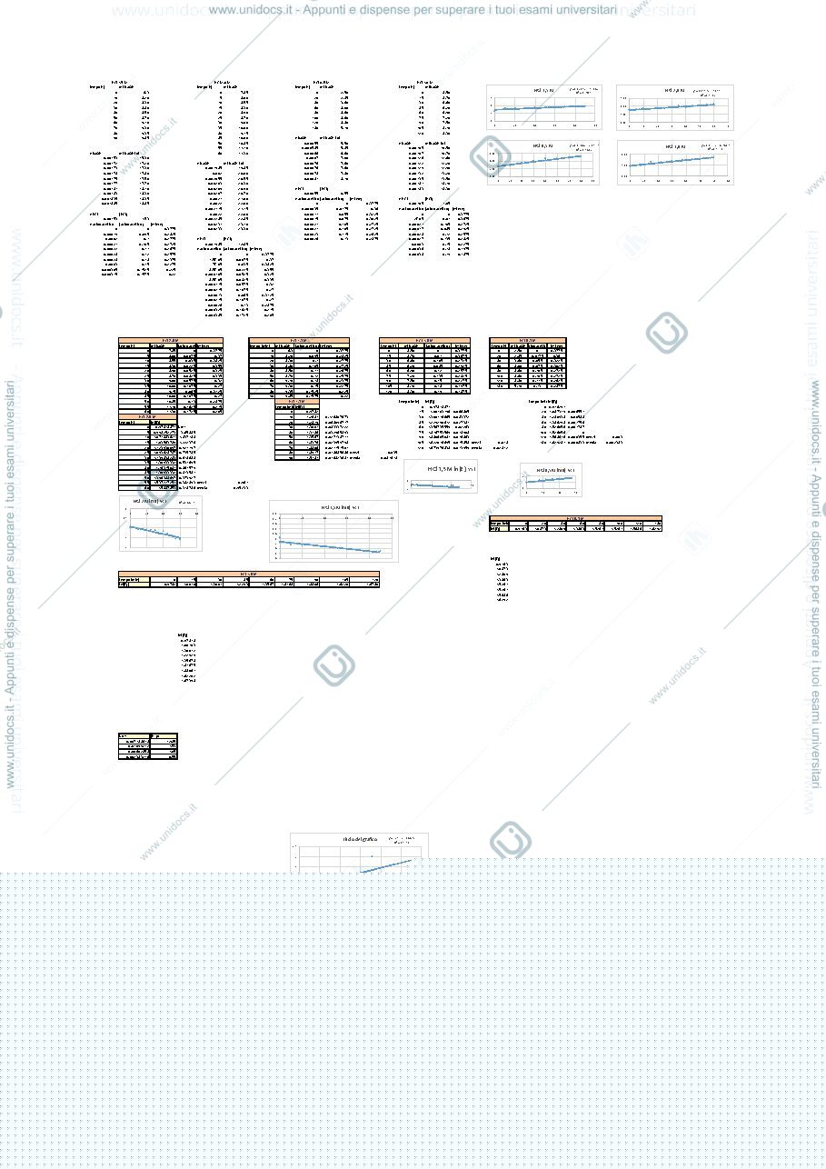 Anteprima pagina 1 — risultati idrolisi acida