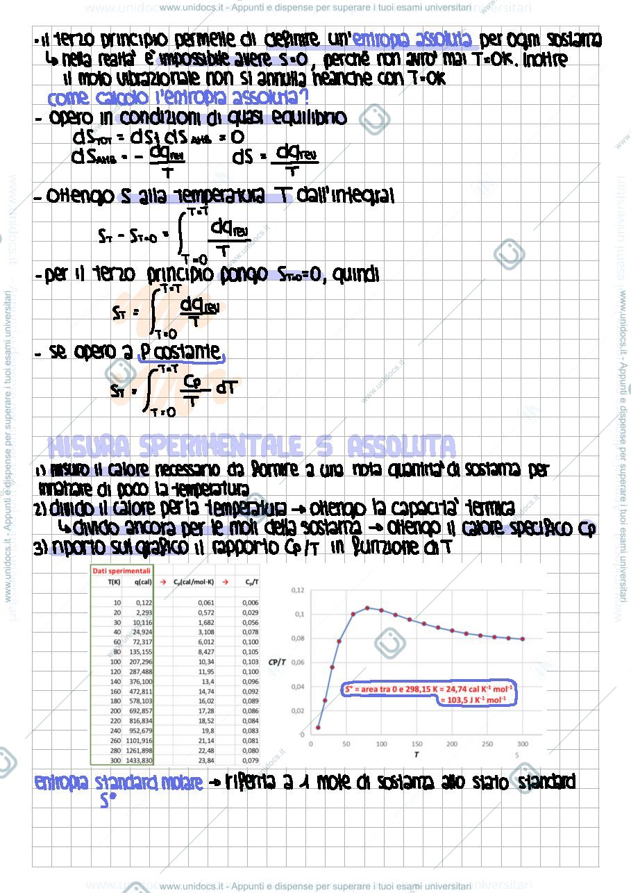 Anteprima pagina 2 — Appunti termodinamica Parti 5-6
