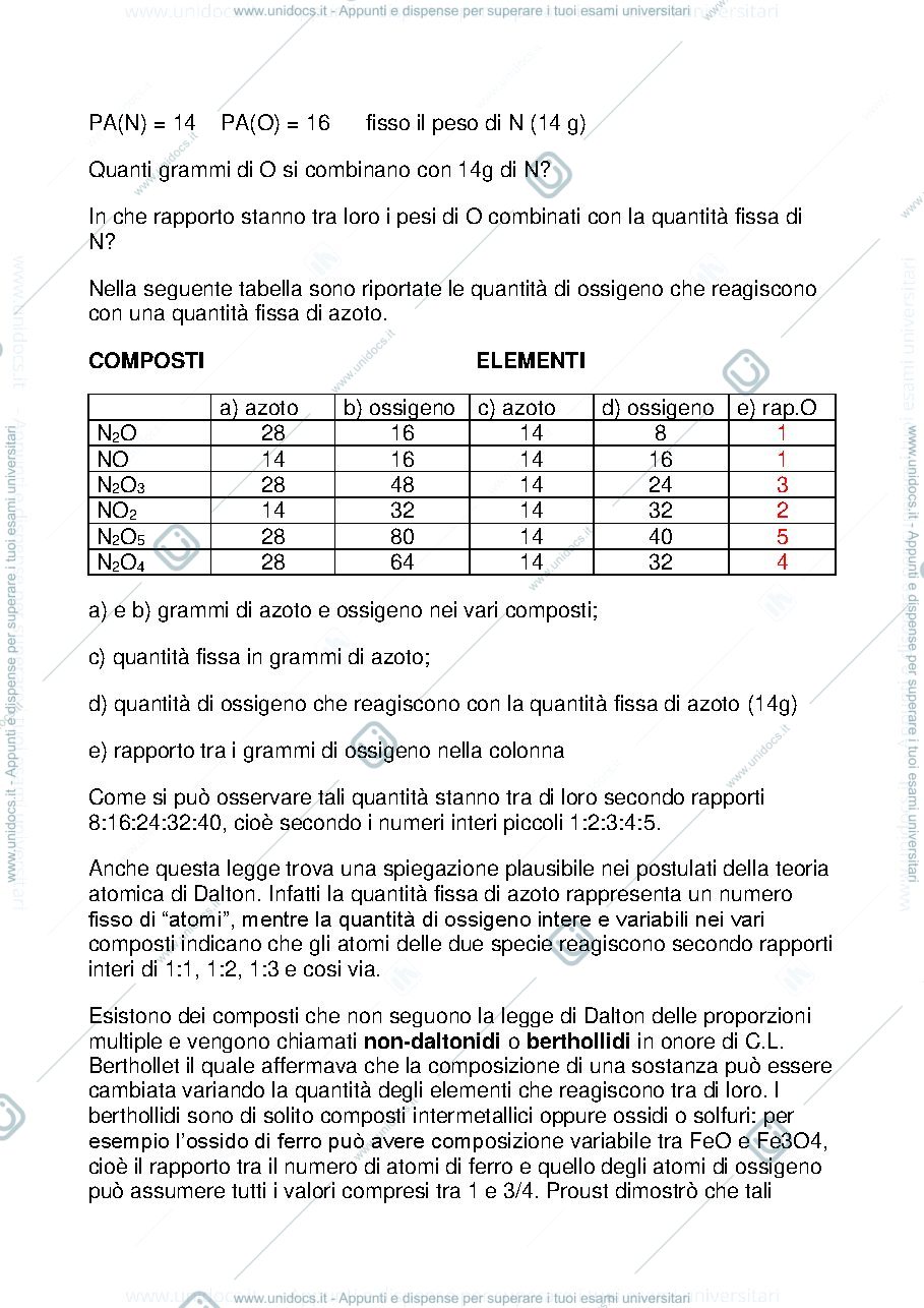 Anteprima pagina 4 — Teoria atomica e formule chimiche