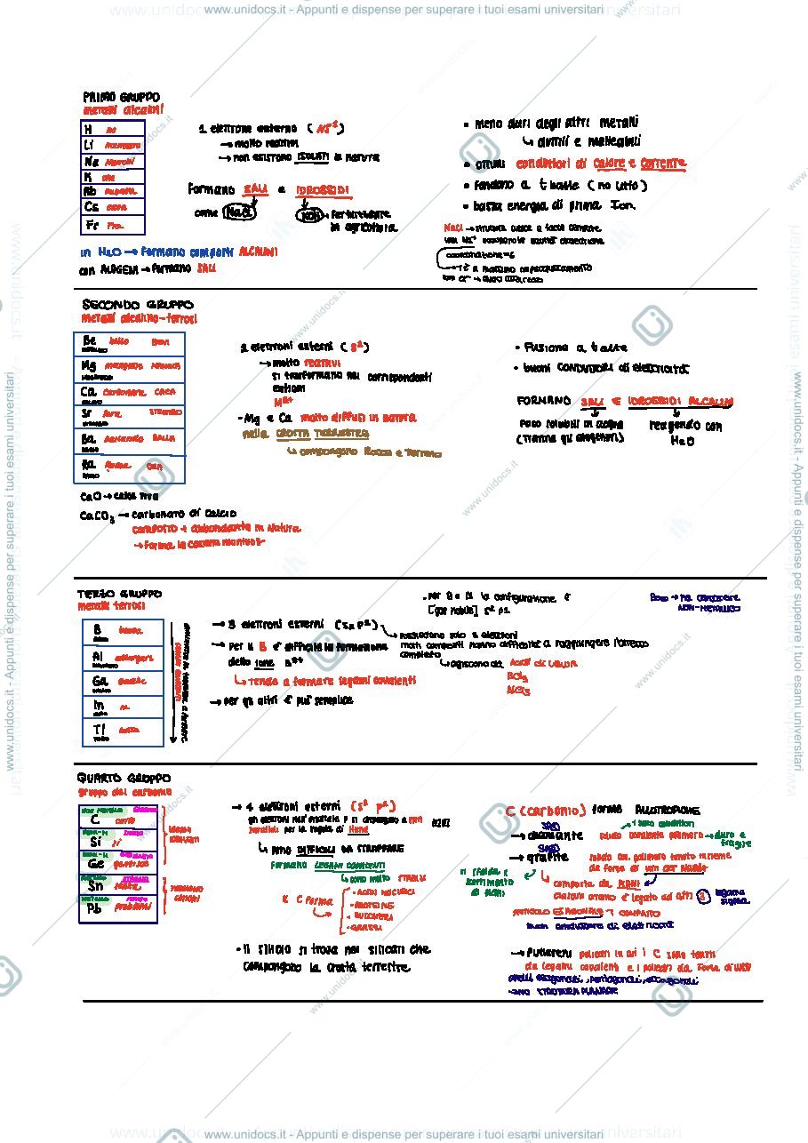 Anteprima pagina 1 — Tavola periodica