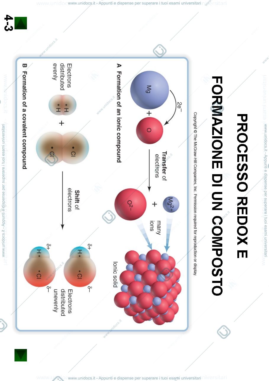 Anteprima pagina 3 — ESERCITAZIONE 4