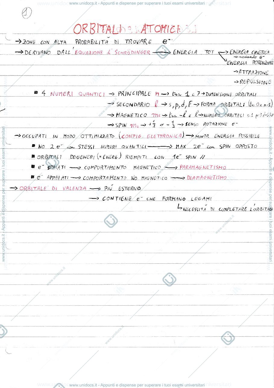 Anteprima pagina 1 — Schema a cascata Orbitali Atomici