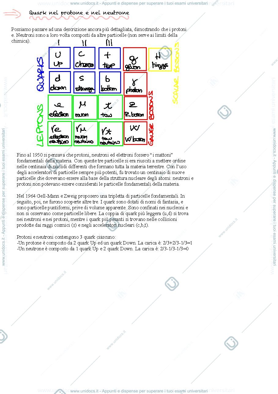 Anteprima pagina 4 — Dalla materia al legame covalente