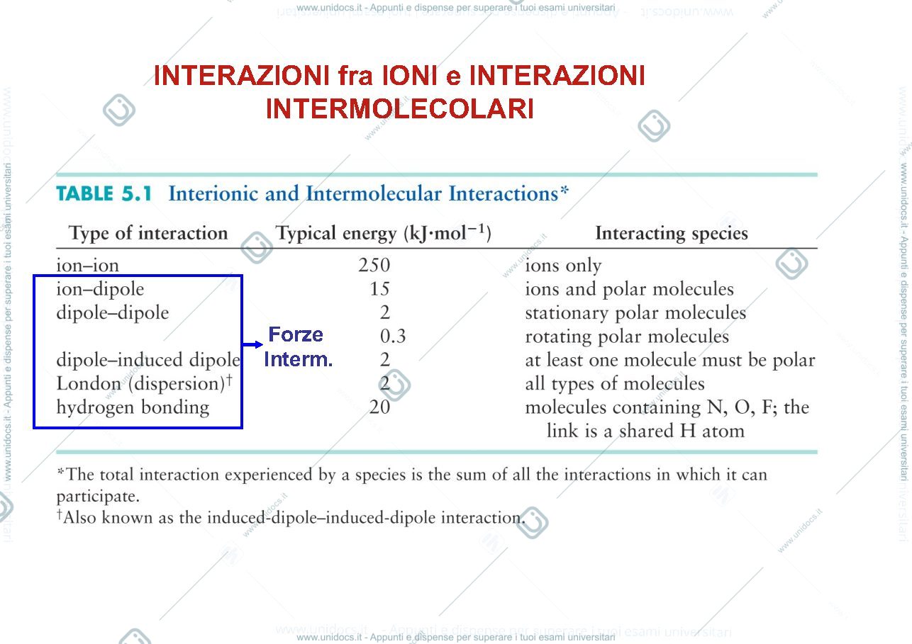Anteprima pagina 3 — forze intermolecolari