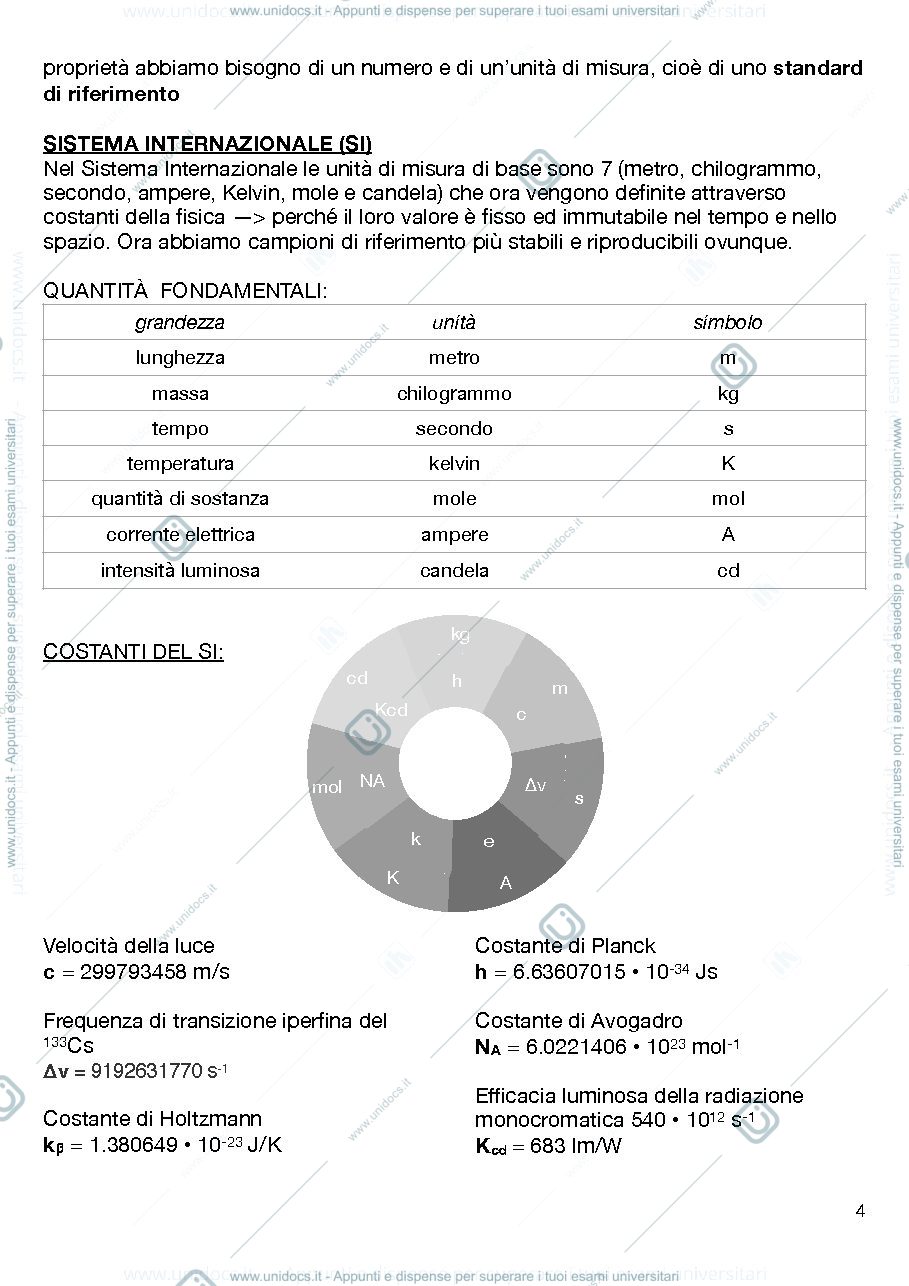 Anteprima pagina 4 — Chimica generale ed inorganica