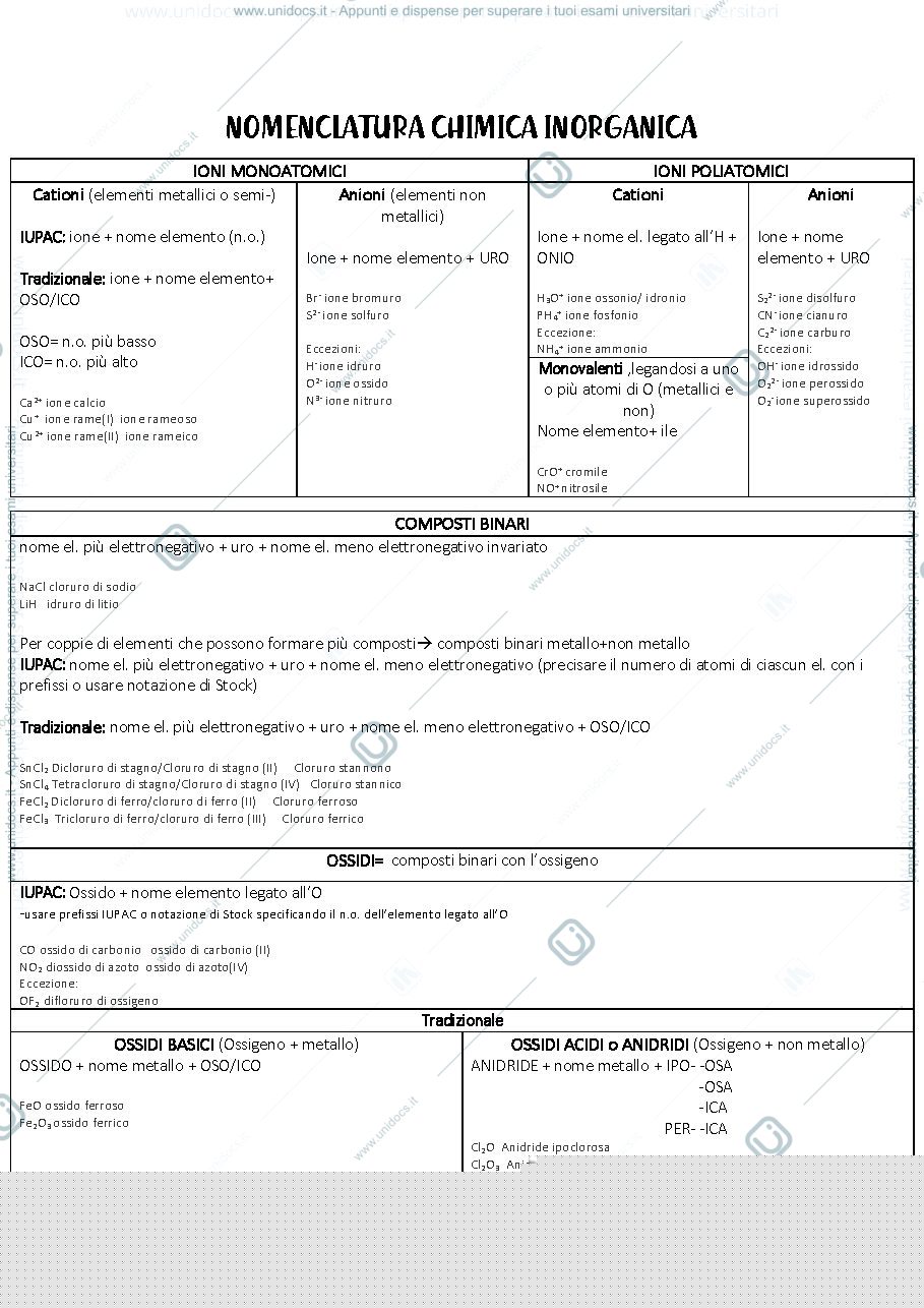 Anteprima pagina 1 — Nomenclatura chimica inorganica