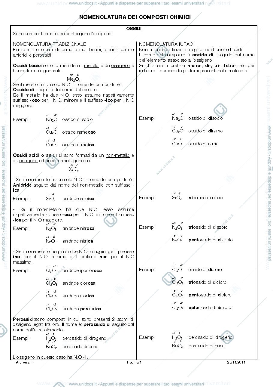 Anteprima pagina 1 — Nomenclatura composti inorganici