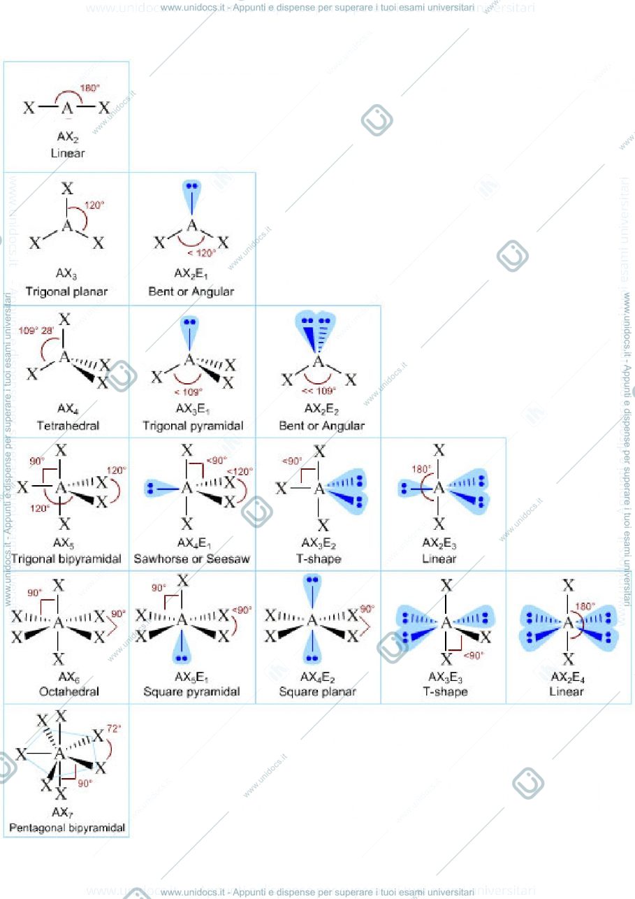 Anteprima pagina 1 — Geometria molecolare.