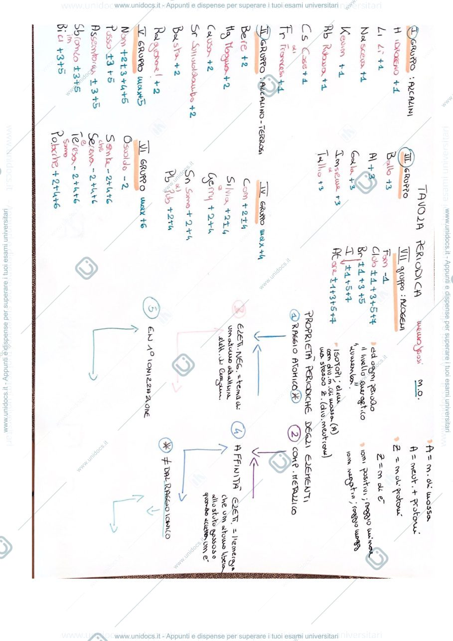 Anteprima pagina 1 — Tavola periodica 