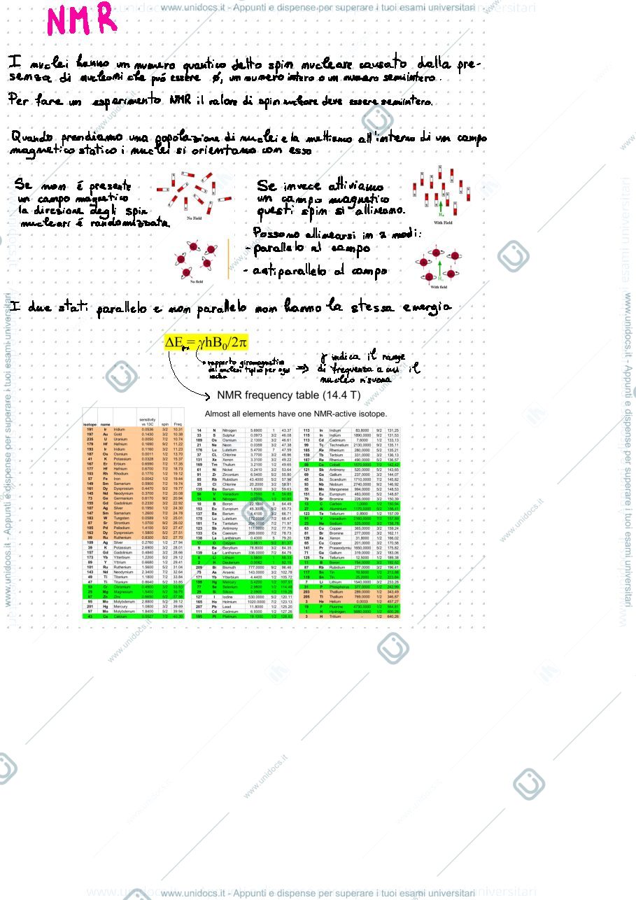 Anteprima pagina 2 — Appunti su goodnotes di NMR e massa
