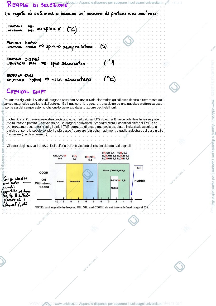 Anteprima pagina 3 — Appunti su goodnotes di NMR e massa