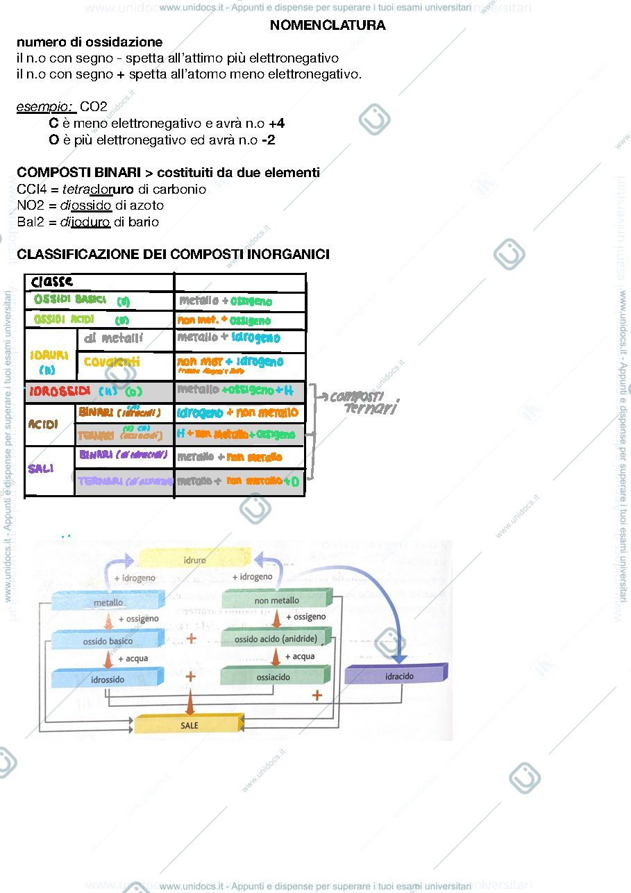 Anteprima pagina 1 — Nomenclatura 