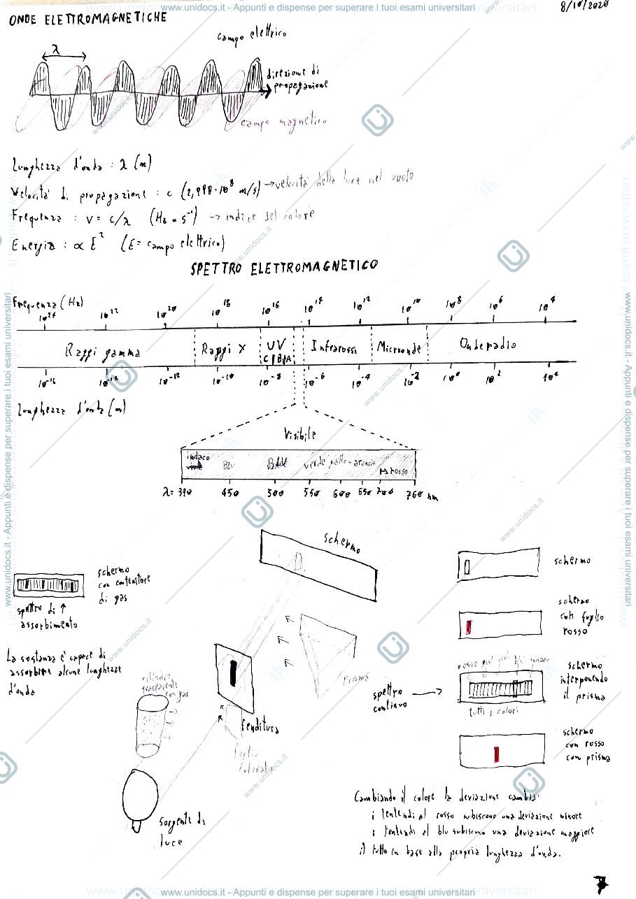 Anteprima pagina 3 — Teorie atomiche