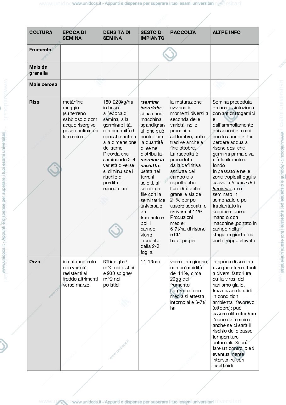 Anteprima pagina 1 — schemi riassuntivi coltivazioni erbacee